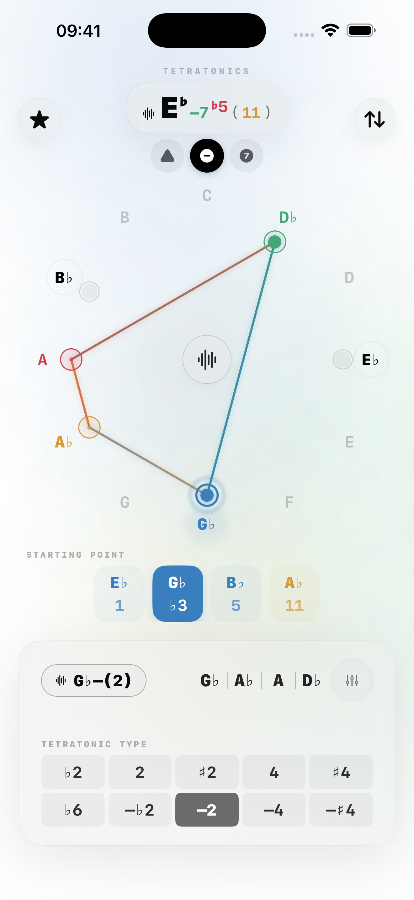 Tetratonics — minor chord with tetratonic superimposition and starting point strips
